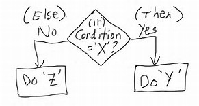 if then