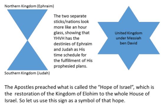 magen-of-david-diagram